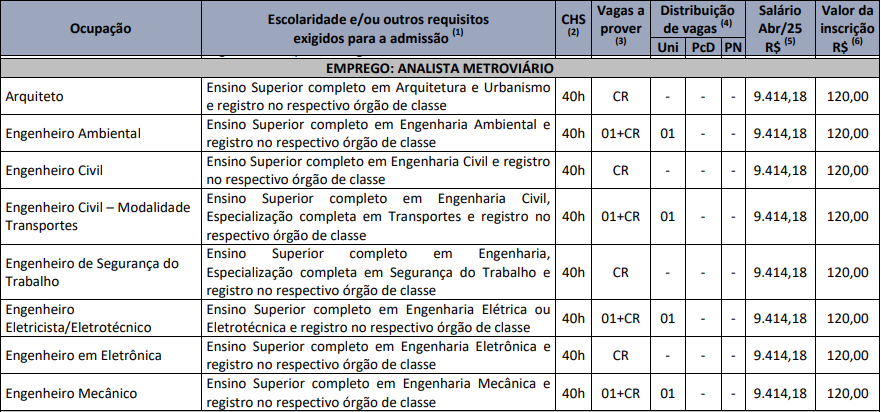 Quadro de prova objetiva do concurso Trensurb - Analista Metroviário