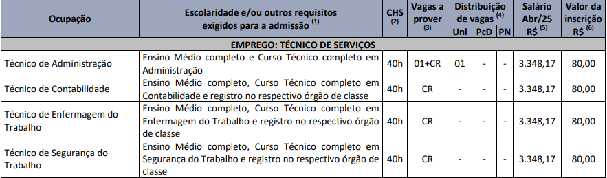 Quadro de prova objetiva do concurso Trensurb