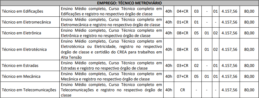 Quadro de prova objetiva do concurso