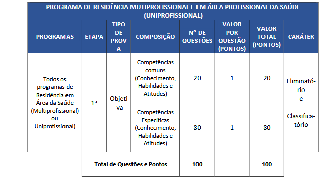 prova objetiva do edital ENARE 2025/2026