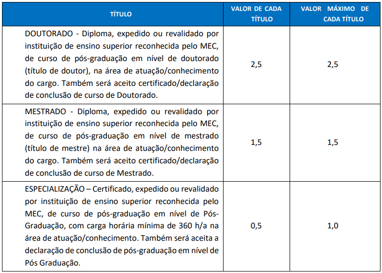 Concurso Nittrans RJ: avaliação de títulos