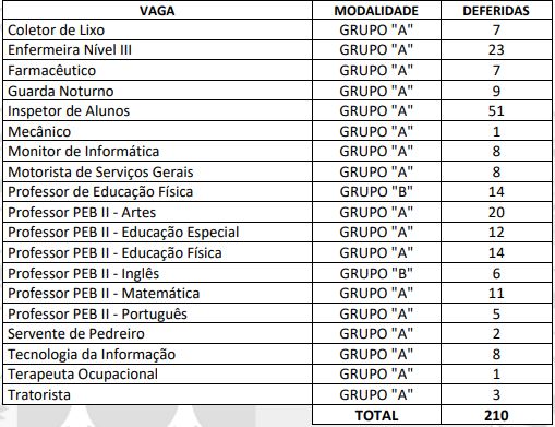 Demanda de inscritos no Concurso Nova Aliança