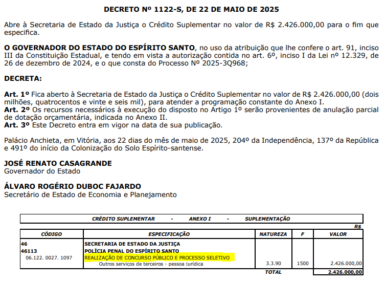 Crédito suplementar do concurso Polícia Penal ES