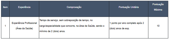 Títulos aceitos para Técnico de Saúde