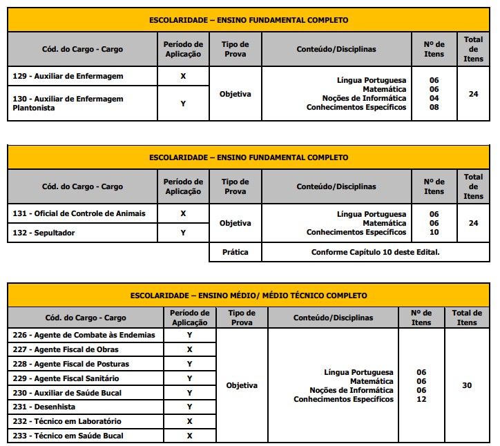 etapas de prova do concurso suzano