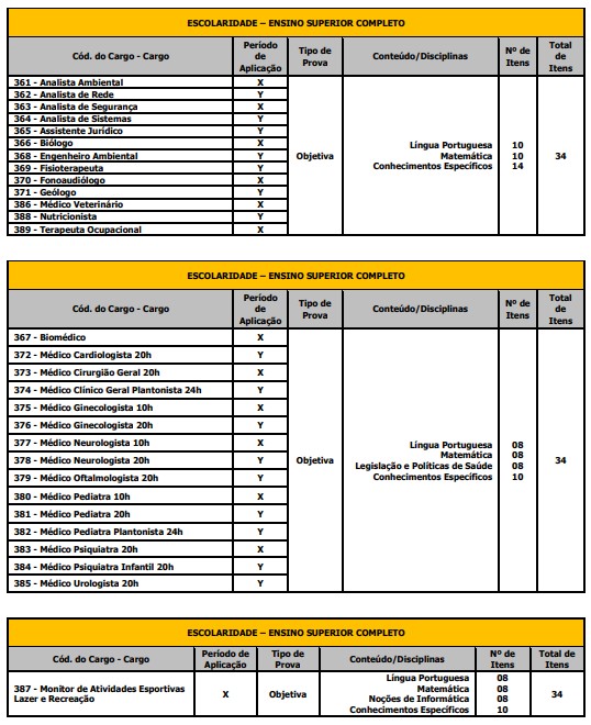etapas de prova do concurso suzano