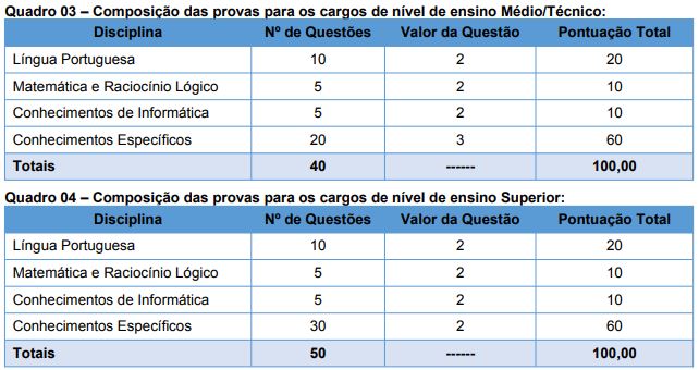 Quadro de prova objetiva do concurso Itaiópolis