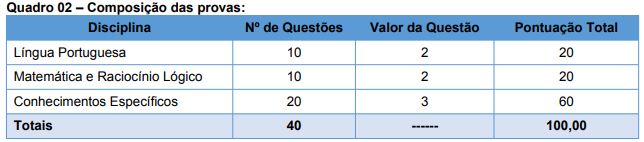 Quadro de prova objetiva do concurso Itaiópolis