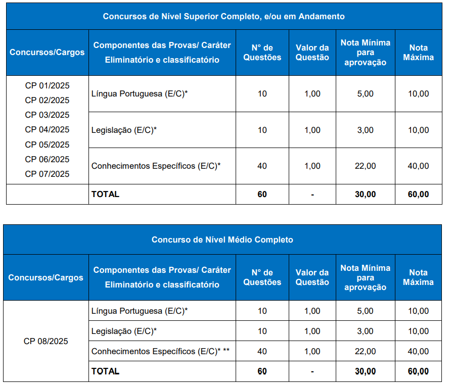 PROVAS CONCURSO PROCERGS