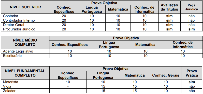 Disciplinas cobradas na prova objetiva do concurso Câmara de Potim