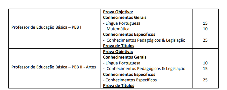 quadro de provas do concurso guararapes