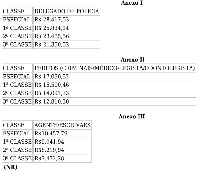 Nova tabela salarial do concurso PC PI