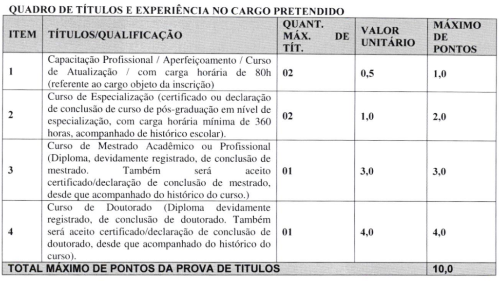 Quadro de títulos do concurso Câmara de Teixeira de Freitas