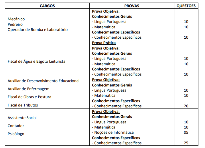 contrato entre banca e polícia federal é assinado para concurso pf 2025, de acordo com informação da assessoria de imprensa confirmada para a redação do Estratégia Concursos