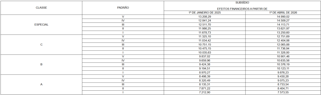 Tabela salarial de Agente de Inteligência da ABIN