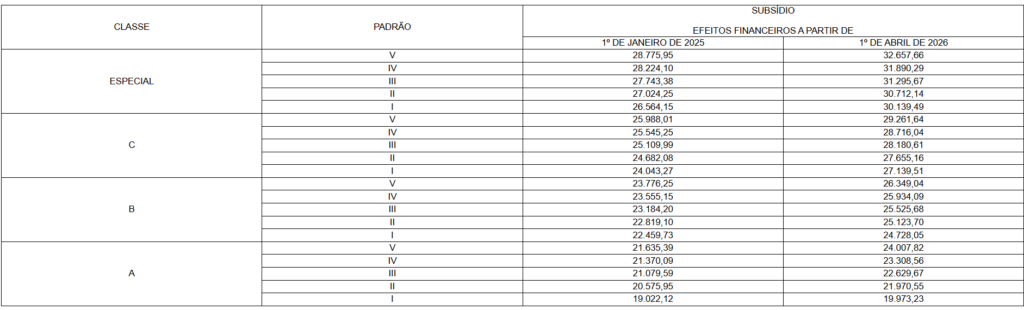 Tabela salarial de Oficial de Inteligência da ABIN