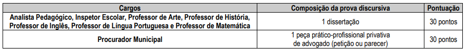 Provas Concurso Uberlândia