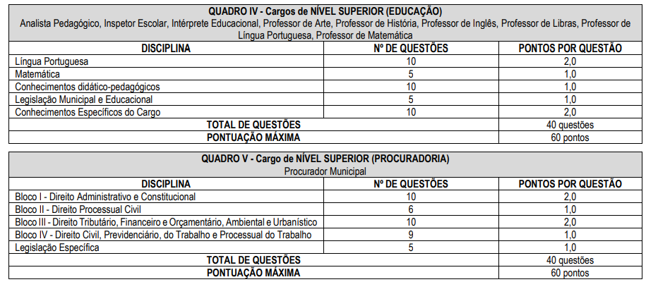 Provas Concurso Uberlândia