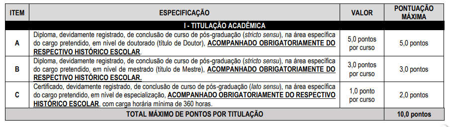 prova de títuos