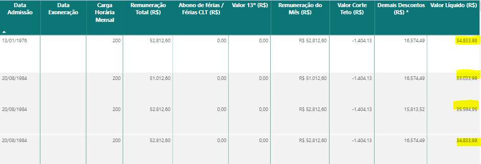 Exemplos reais de remuneração do concurso sefaz go