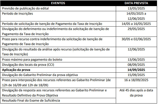 Cronograma do Exame CFC 2025.2