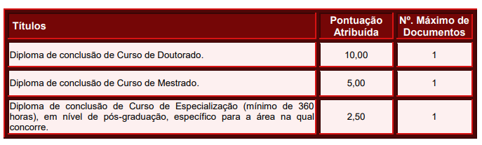 prova de títulos araras