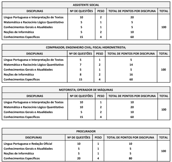 Concurso SAAE Capivari: etapas de avaliações e critérios
