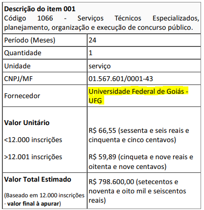 Concurso Seinfra GO tem banca definida; são 300 vagas!