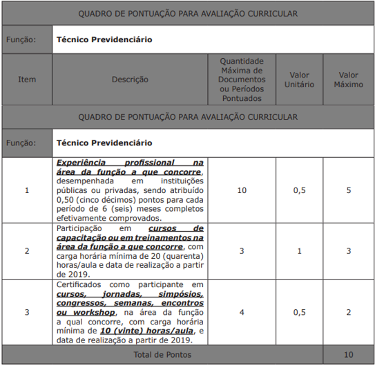 Análise curricular do último pss Ageprev