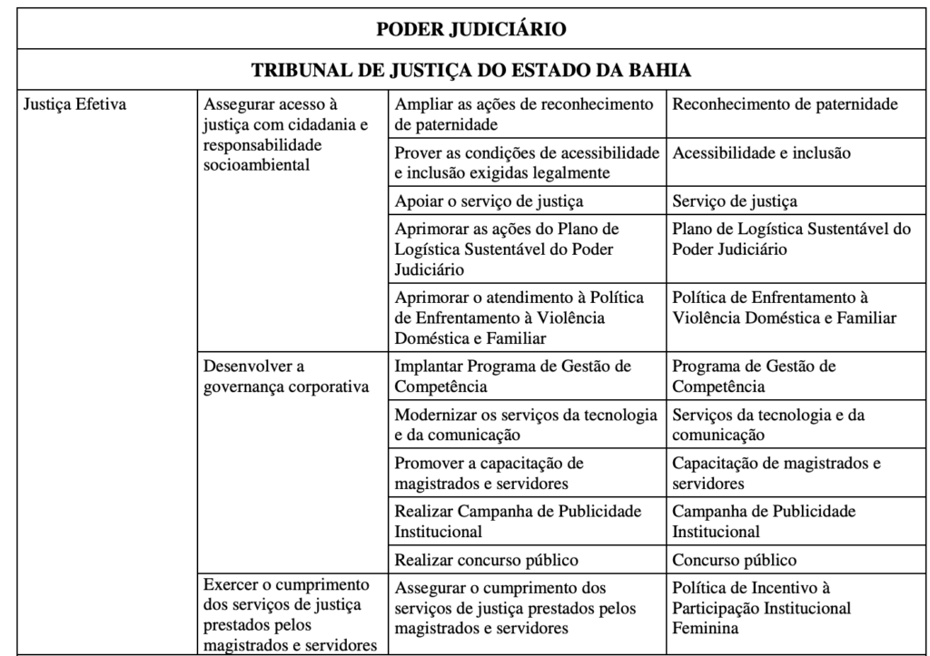 Previsto na LDO de 2026