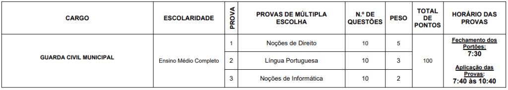 Disciplinas cobradas na prova do concurso GCM Pedra Azul