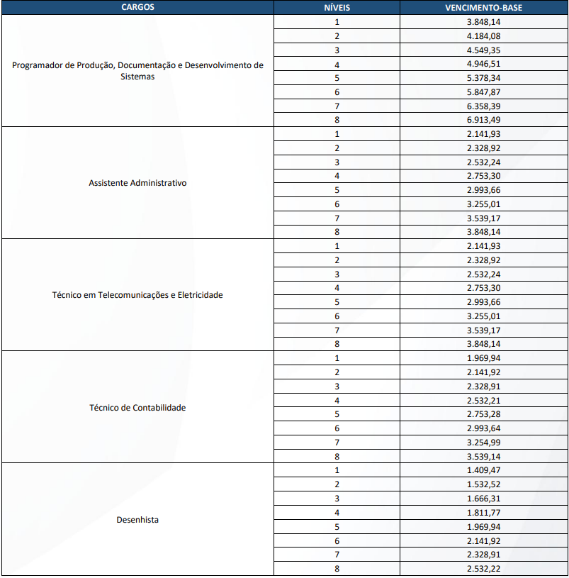 tABELA REMUNERATÓRIA do concursO Proderj