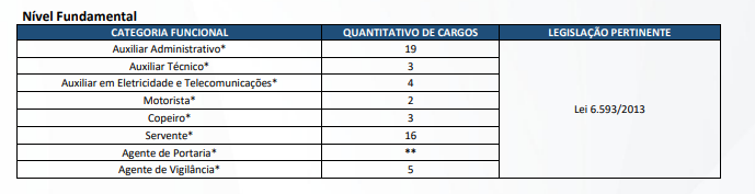 Concurso PRODERJ cargos e vagas