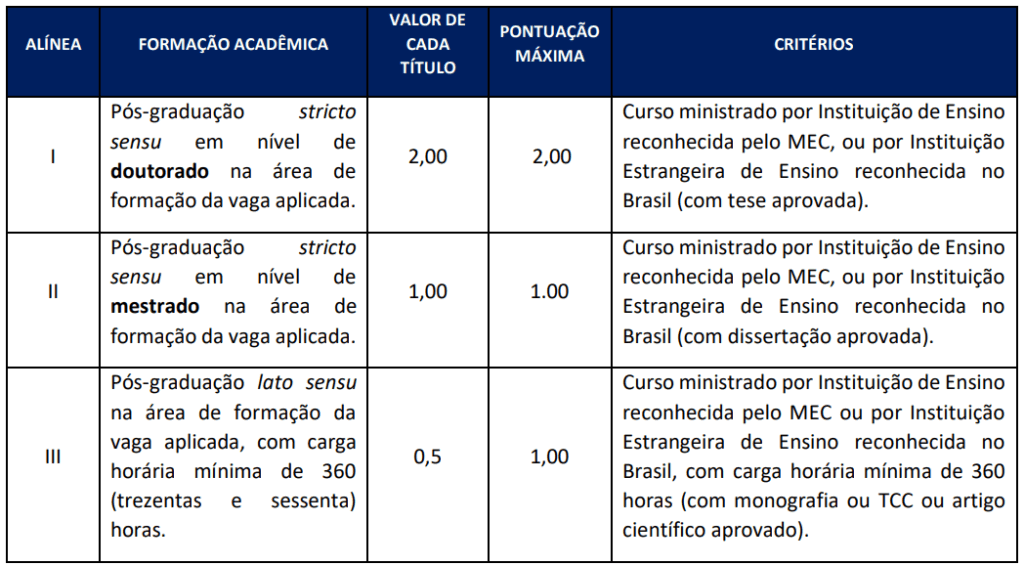 Prova de títulos do concurso Nova Iguaçu Saúde 2025