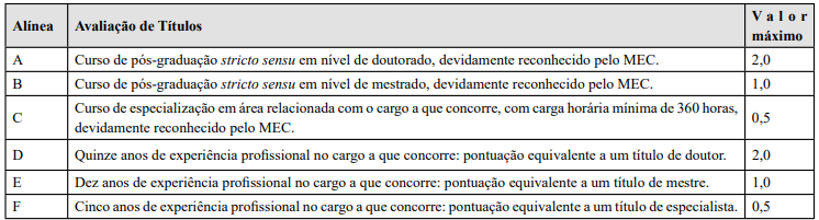 Avaliação de títulos concurso Secult PB