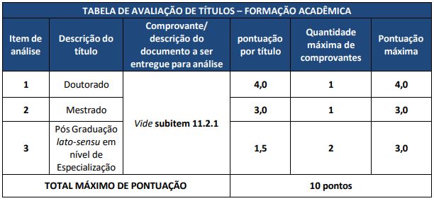 Avaliação de Títulos - edital ION Niterói