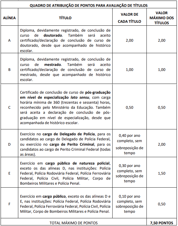 Prova de Títulos do Concurso PF 2025