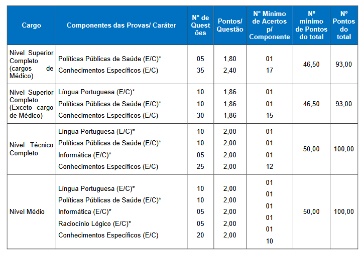 prova objetiva do concurso GHC