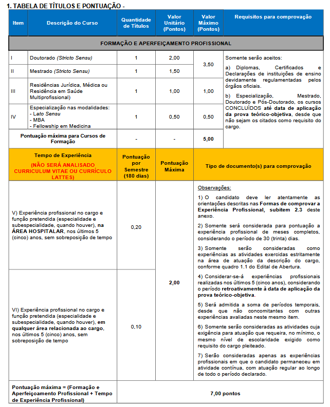 avaliação de títulos do concurso GHC