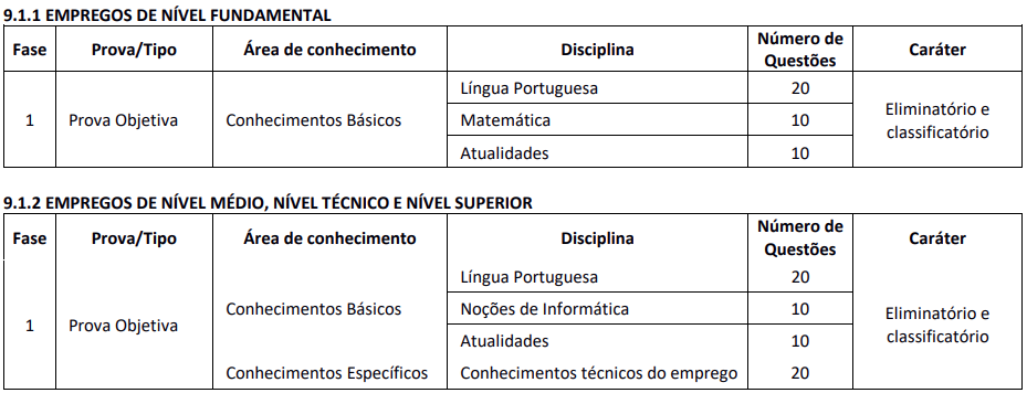 Disciplinas cobradas nas provas do concurso Fundação ABC