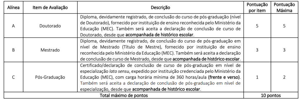 Tabela de atribuição de pontos na avaliação de títulos