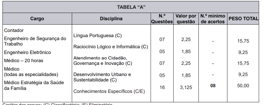 Salário atualizado da PRF