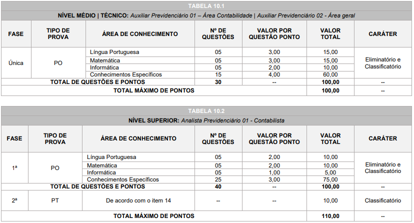 Quadro de prova objetiva do concurso São João Prev