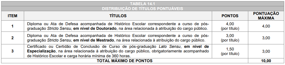 Quadro de prova objetiva do concurso São João Prev
