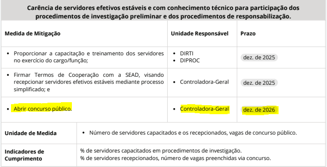 Concurso CGE AC é previsto até dezembro de 2026; entenda!