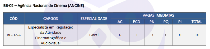 cargos de nível superior do concurso ancine