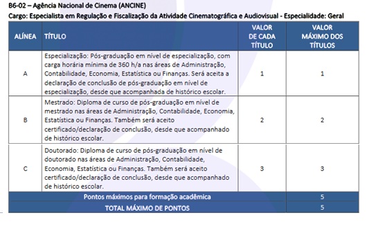 prova de títulos ancine