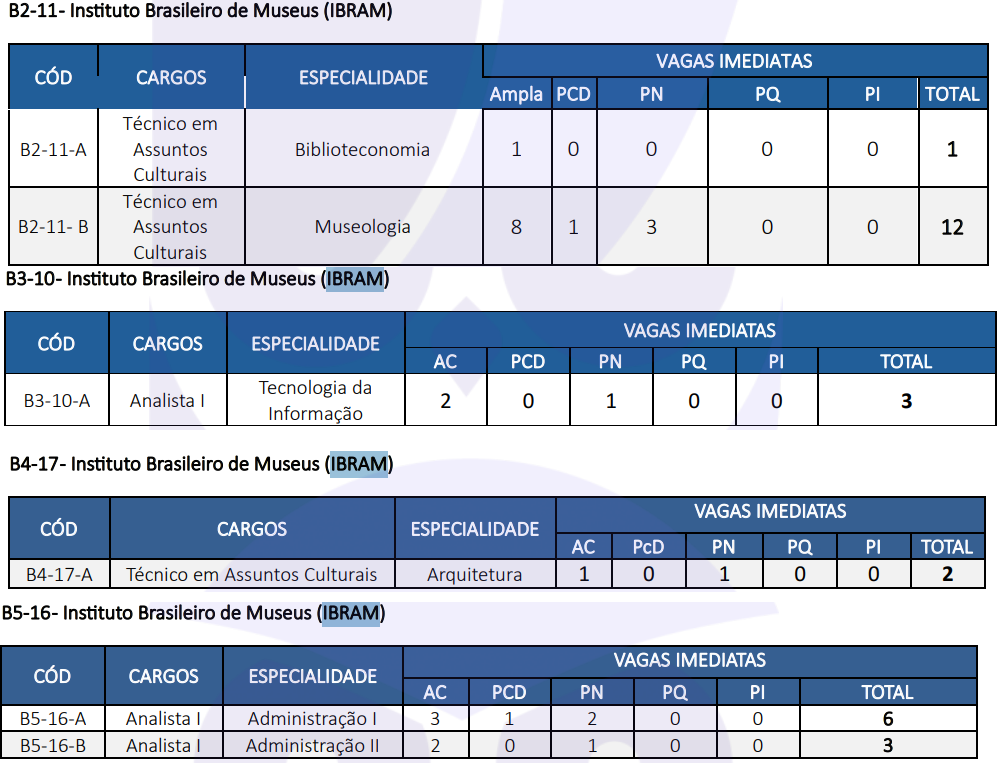 Concurso IBRAM no CNU com 28 vagas: veja os detalhes!