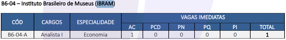 Concurso IBRAM no CNU com 28 vagas: veja os detalhes!