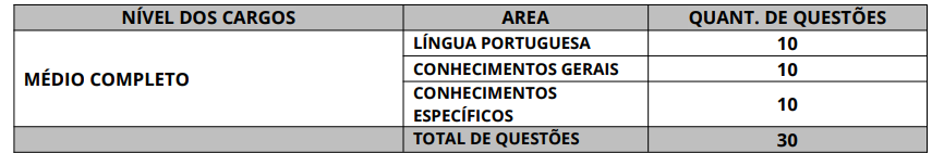 quadro de prova objetiva do Concurso Icó